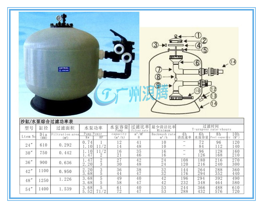 水上樂園設(shè)備-側(cè)式過濾器